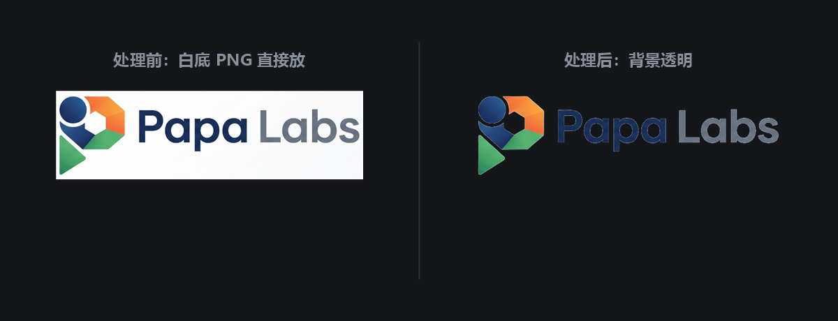 处理前后对比:白底 PNG 在暗色页面上是一块白斑,处理后背景完全透明